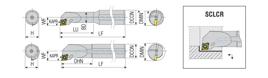 SET-A/SCLCR/L