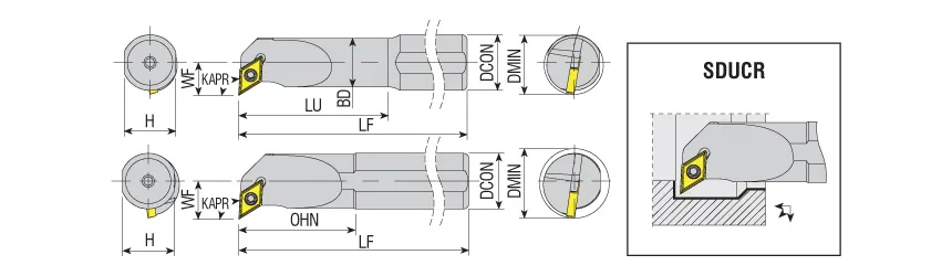 SET-A/SDUCR/L