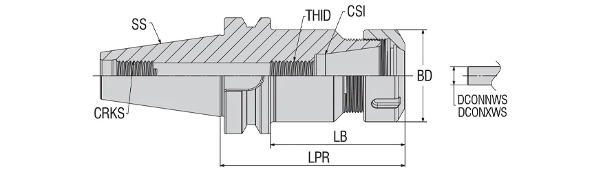 ABBT-ER