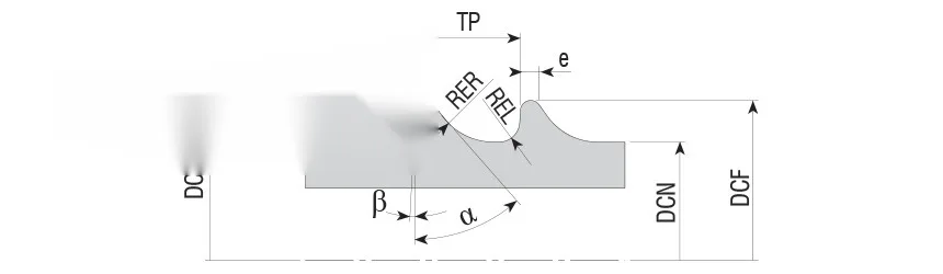 ISO 5835