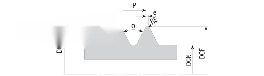 ISO 9268