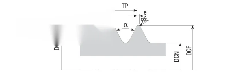METRIC DIN 13